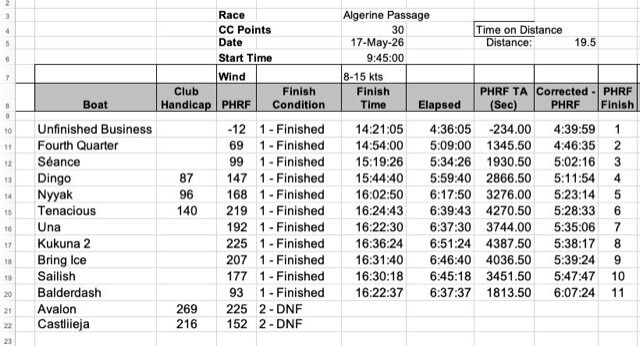 Results for the 2026 Algerine Passage race